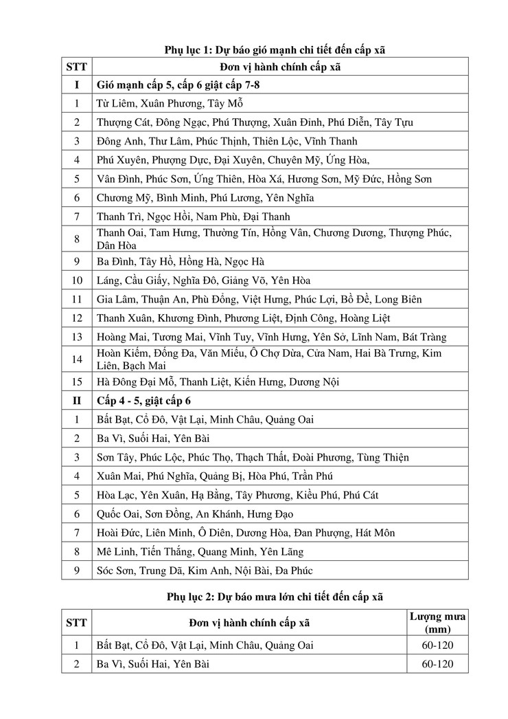 Tin bão khẩn cấp (Cơn bão số 3) - Cập nhật lúc 07h00- Ảnh 4.