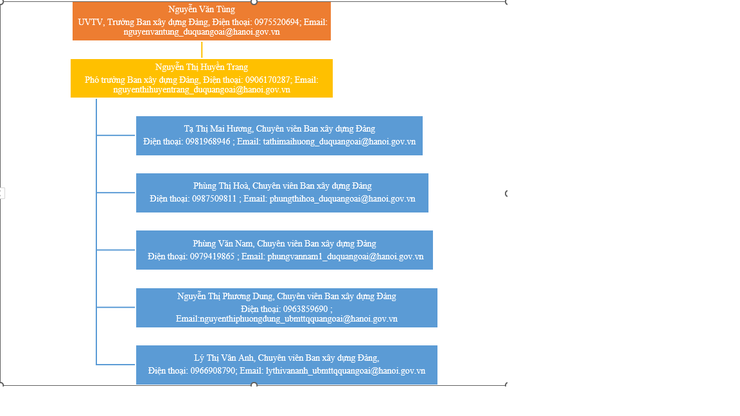 BAN XÂY DỰNG ĐẢNG XÃ QUẢNG OAI- Ảnh 2.