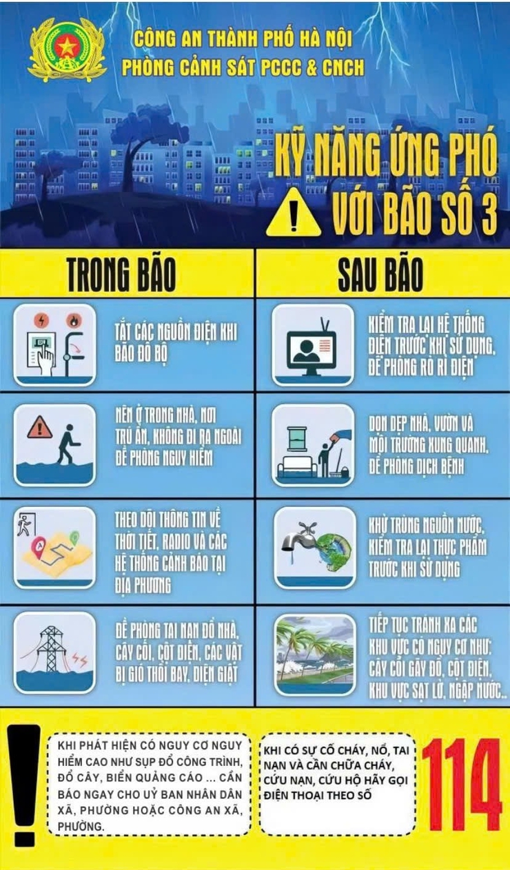 KỸ NĂNG ỨNG PHÓ VỚI BÃO SỐ 3- Ảnh 1.