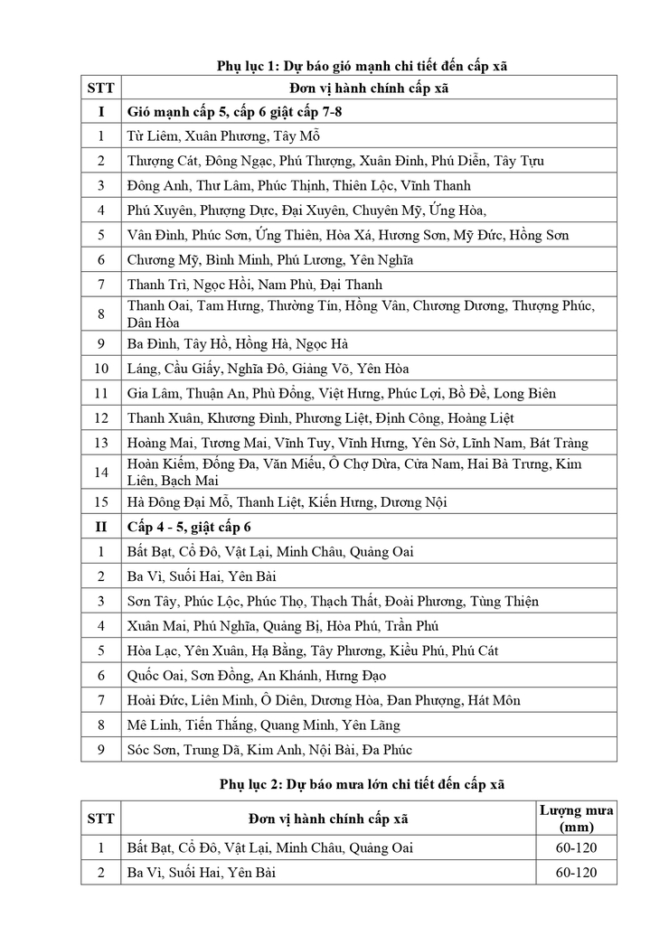 Tin bão khẩn (cơn bão số 3) - Cập nhật lúc 07h00 ngày 22/7/2025.- Ảnh 3.
