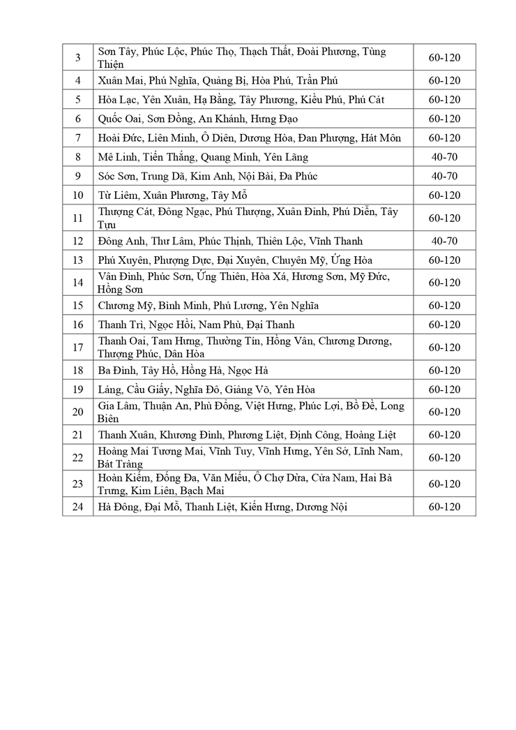 Tin bão khẩn (cơn bão số 3) - Cập nhật lúc 07h00 ngày 22/7/2025.- Ảnh 4.