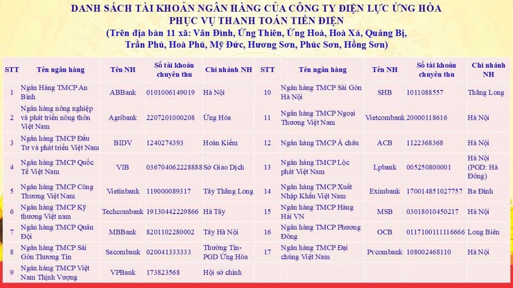 CÔNG TY ĐIỆN LỰC ỨNG HÒA THÔNG BÁO VỀ VIỆC THAY ĐỔI THỜI GIAN THANH TOÁN TIỀN ĐIỆN.- Ảnh 2.