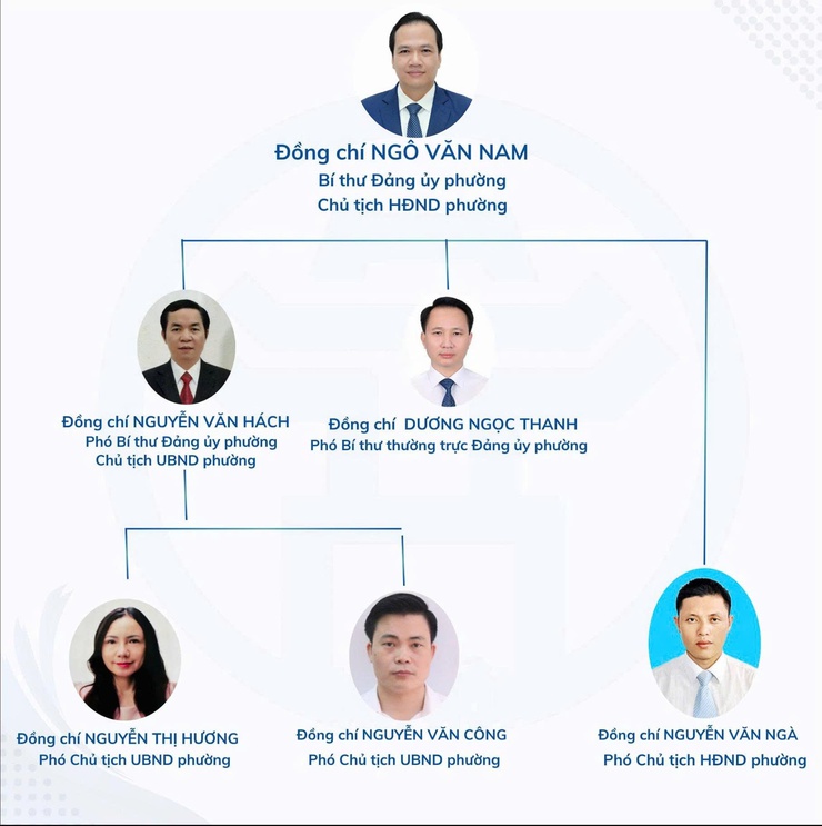 Bộ máy tổ chức phường Đông Ngạc- Ảnh 1.