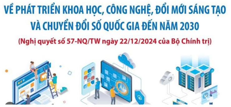 Kế hoạch tuyên truyền Nghị quyết số 57-NQ/TW của Bộ Chính trị- Ảnh 1.