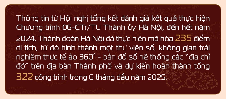 Đẩy mạnh số hóa để di sản Hà Nội vươn mình. - Ảnh 10.