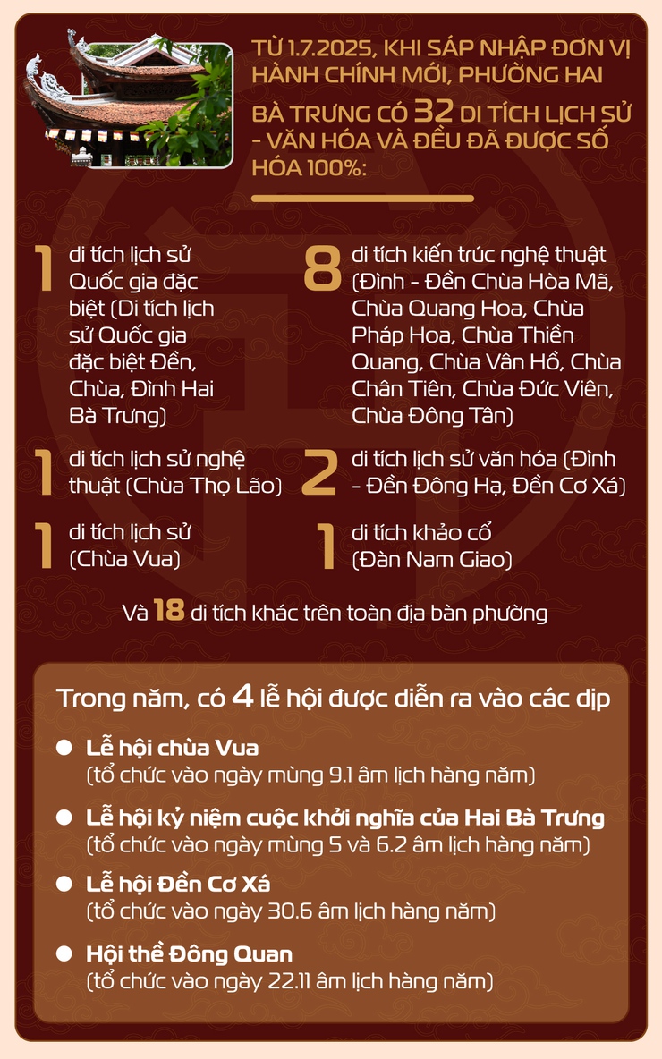 Đẩy mạnh số hóa để di sản Hà Nội vươn mình. - Ảnh 3.