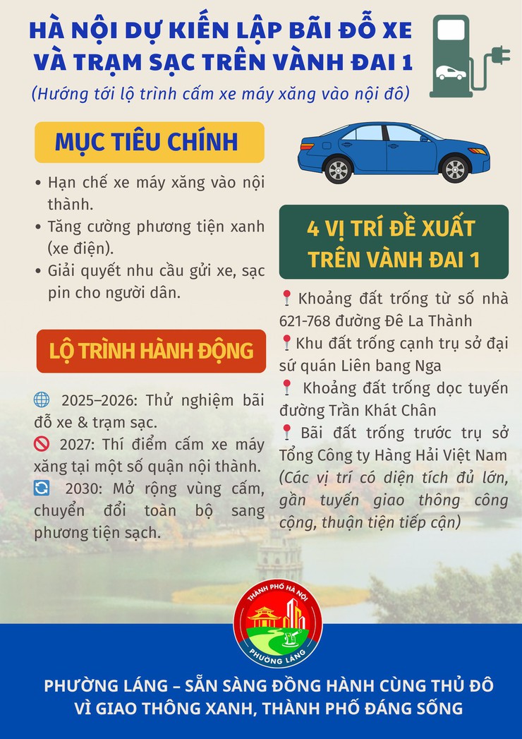 DỰ KIẾN 4 ĐIỂM TRẠM SẠC TRÊN ĐƯỜNG VÀNH ĐAI 1– BƯỚC KHỞI ĐẦU CHO HÀNH TRÌNH XANH- Ảnh 1.