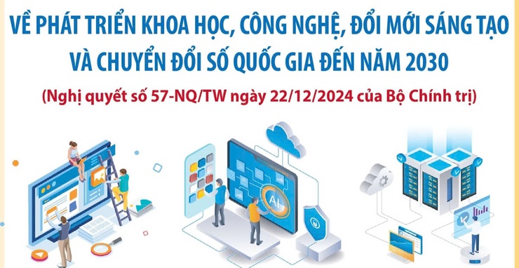 Xã Phú Nghĩa thành lập Ban chỉ đạo về phát triển khoa học, công nghệ, đổi mới sáng tạo, chuyển đổi số, cải cách hành chính và triển khai Đề án 06- Ảnh 1.