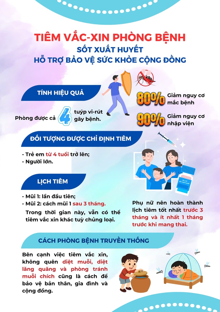 📌 BẢO VỆ GIA ĐÌNH TRƯỚC SỐT XUẤT HUYẾT- Ảnh 1.