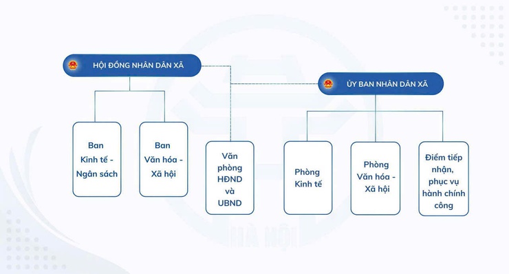 Sơ đồ tổ chức bộ máy xã Tây Phương- Ảnh 2.