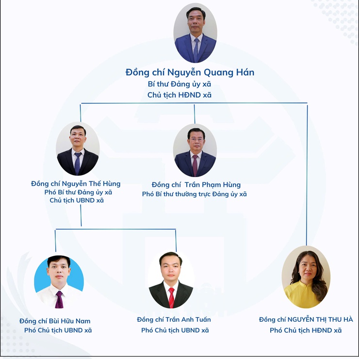 Sơ đồ cơ cấu tổ chức ban lãnh đạo xã Đoài Phương, thành phố Hà Nội- Ảnh 1.