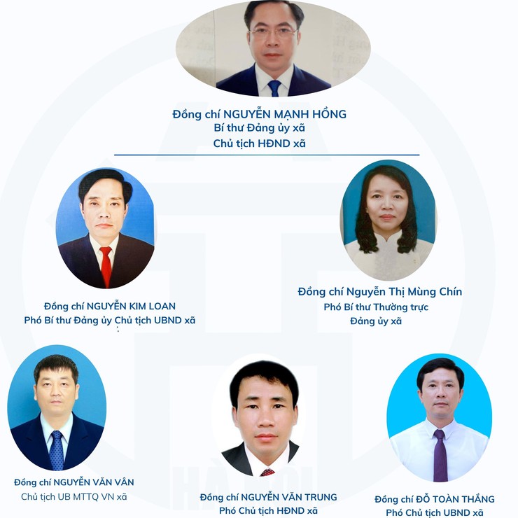 Sơ đồ bộ máy xã Hạ Bằng- Ảnh 2.