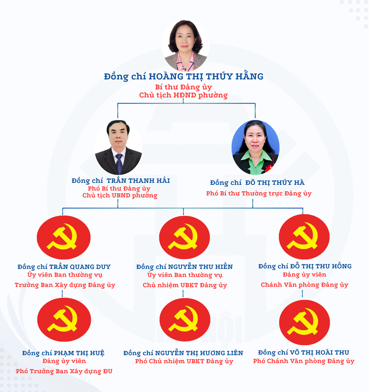 ĐẢNG ỦY PHƯỜNG- Ảnh 1.