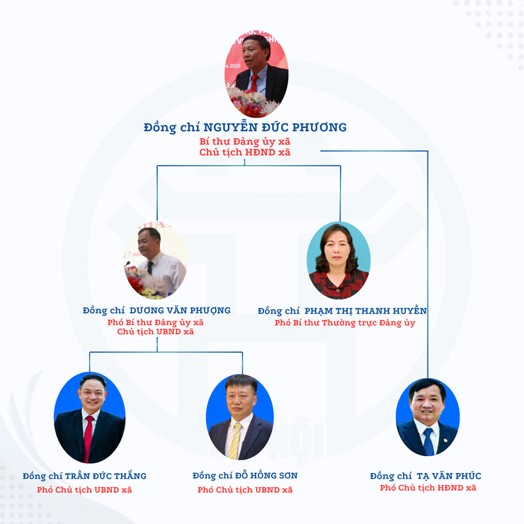 Bộ máy tổ chức xã Hưng Đạo- Ảnh 1.