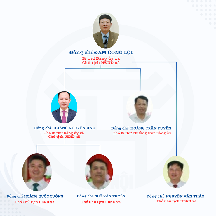 Bộ máy tổ chức xã Phú Cát - Ảnh 1.