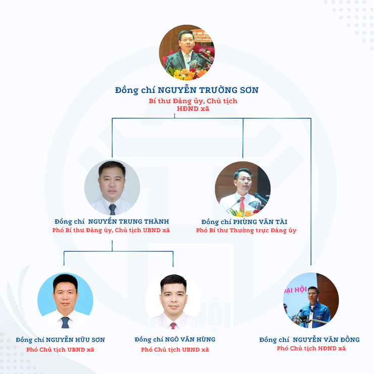 Bộ máy tổ chức xã Quốc Oai- Ảnh 1.