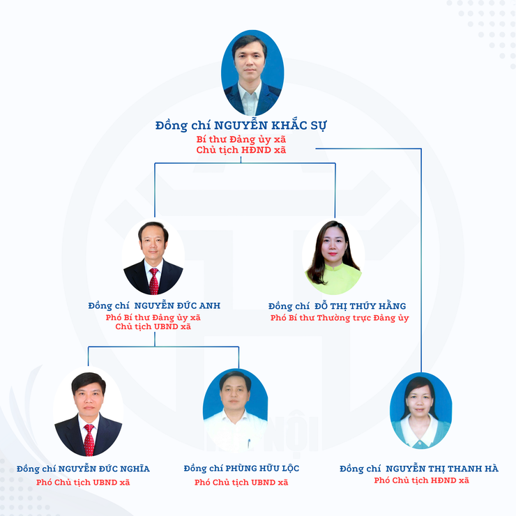 SƠ ĐỒ BỘ MÁY TỔ CHỨC XÃ VẬT LẠI- Ảnh 1.