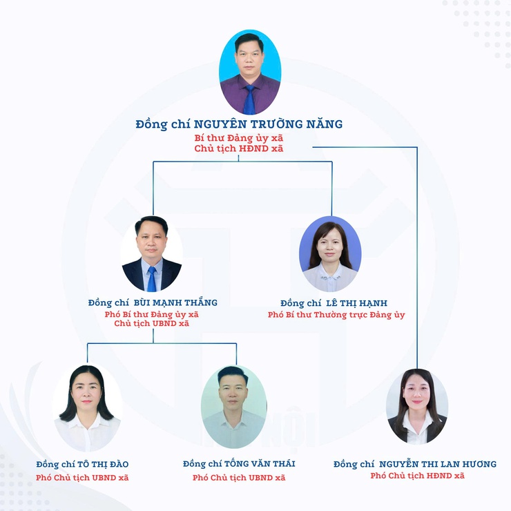 Sơ đồ tổ chức bộ máy xã Đảng Ủy - HĐND - UBND xã Quảng Bị - Thành phố Hà Nội- Ảnh 1.