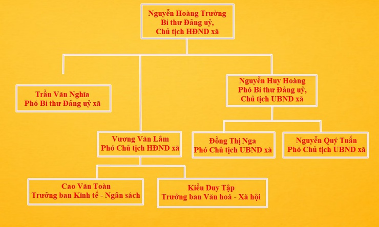 Bộ máy tổ chức xã Hoài Đức - thành phố Hà Nội- Ảnh 1.