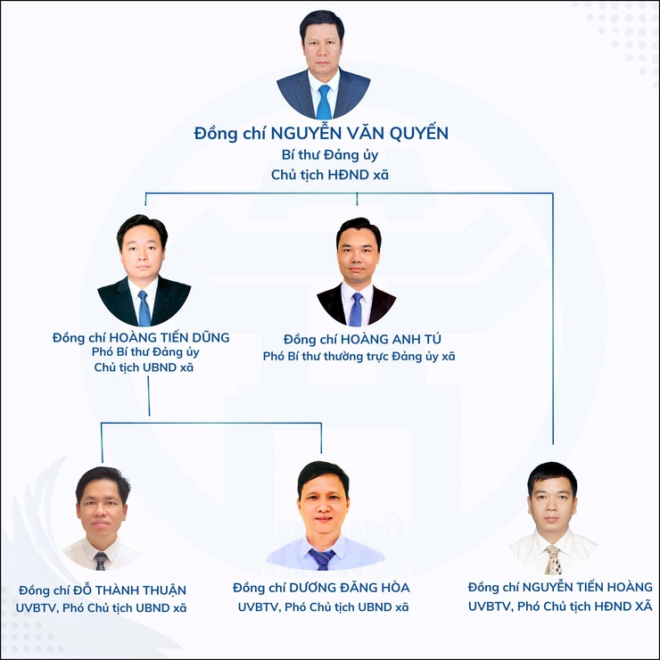 Bộ máy lãnh đạo chủ chốt xã Bát Tràng- Ảnh 1.