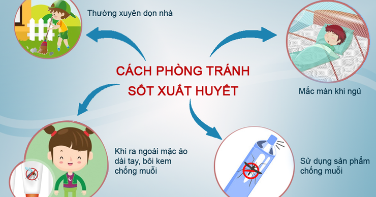 Tăng cường công tác phòng, chống bệnh sốt xuất huyết trên địa bàn phường Kiến Hưng- Ảnh 1.