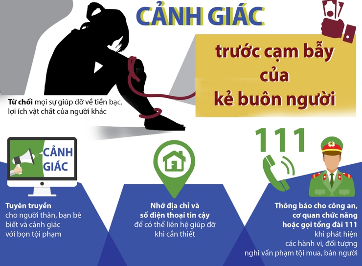 PHÒNG CHỐNG MUA BÁN NGƯỜI NĂM 2025 TRÊN ĐỊA BÀN XÃ THANH TRÌ- Ảnh 1.