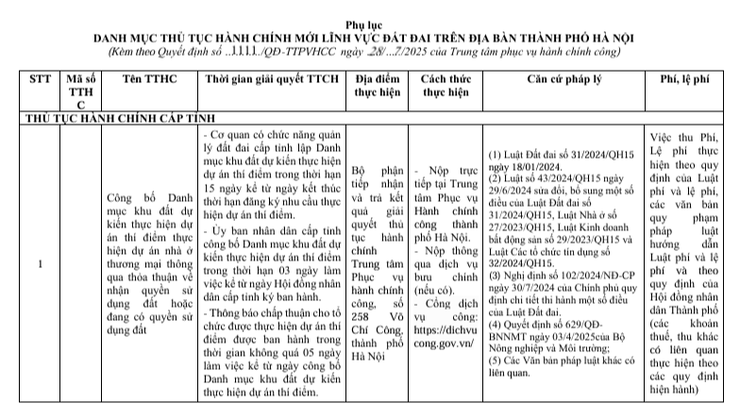 Hà Nội công bố thủ tục hành chính mới trong lĩnh vực đất đai- Ảnh 2.