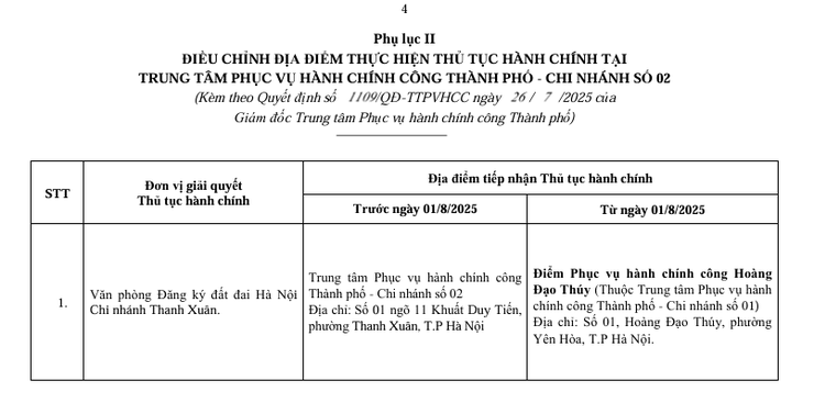 Hà Nội: Điều chỉnh, bổ sung địa điểm thực hiện thủ tục hành chính tại hai Chi nhánh Trung tâm Phục vụ hành chính công Thành phố- Ảnh 3.