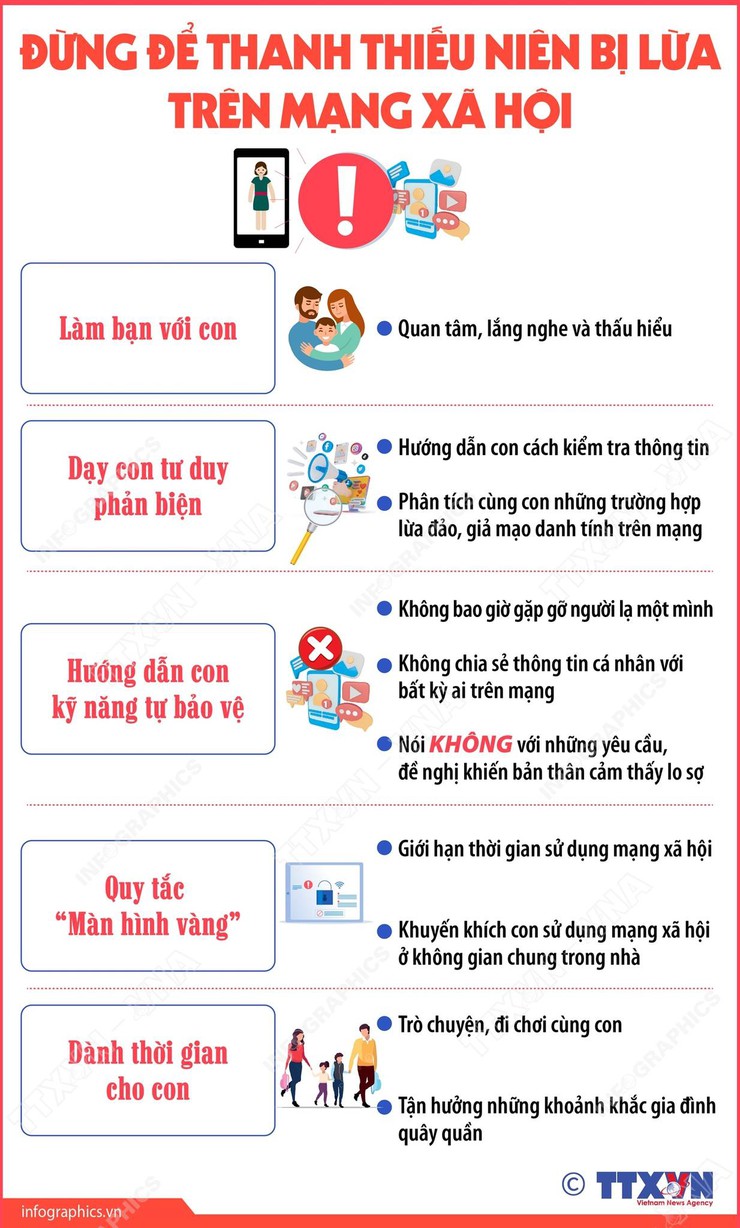 ĐỪNG ĐỂ THANH THIẾU NIÊN BỊ LỪA TRÊN MẠNG XÃ HỘI- Ảnh 1.
