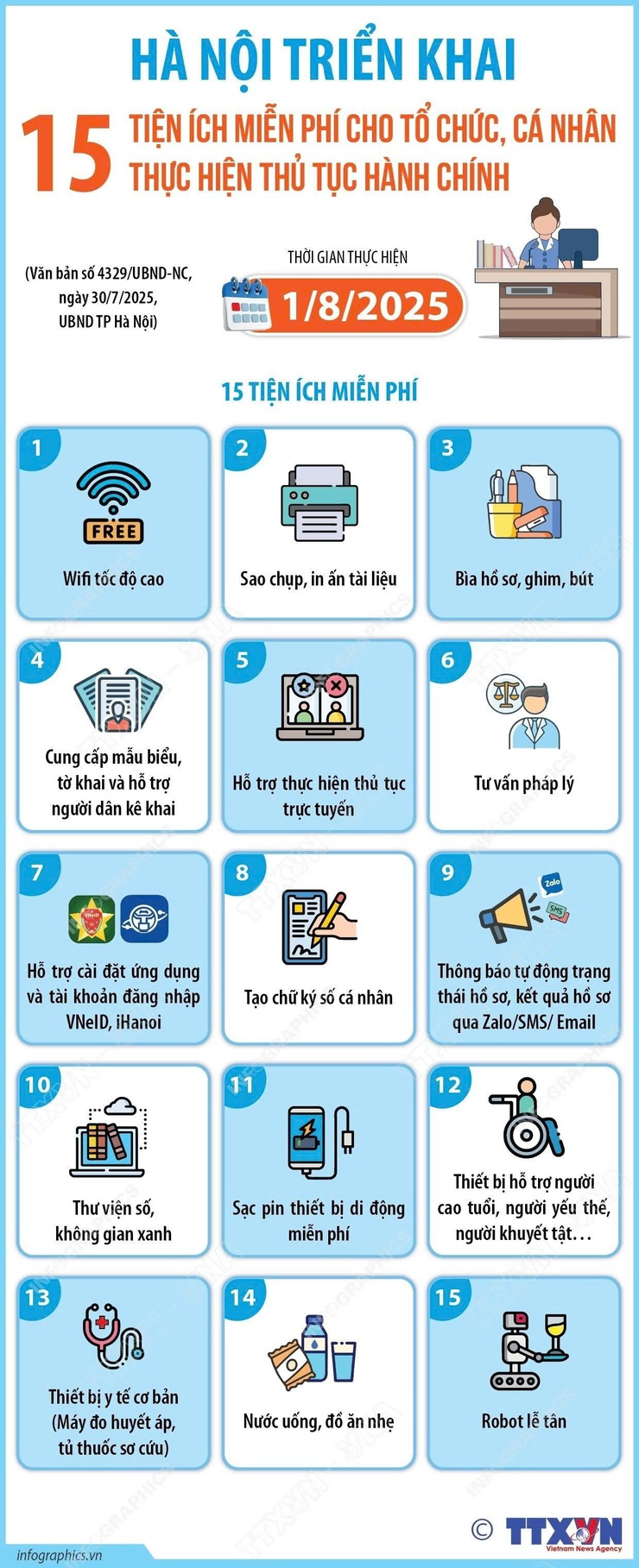 Từ 1/8, người dân Hà Nội đi làm thủ tục hành chính tại các điểm phục vụ hành chính công do TP quy định sẽ được hưởng nhiều tiện ích miễn phí.- Ảnh 1.