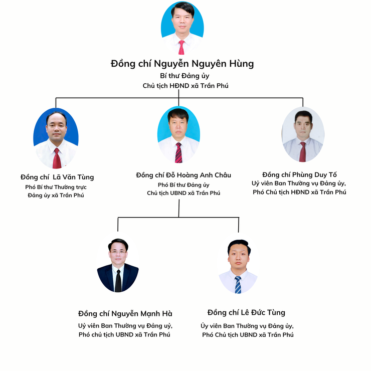 Sơ đồ cơ cấu Lãnh đạo xã Trần Phú- Ảnh 1.