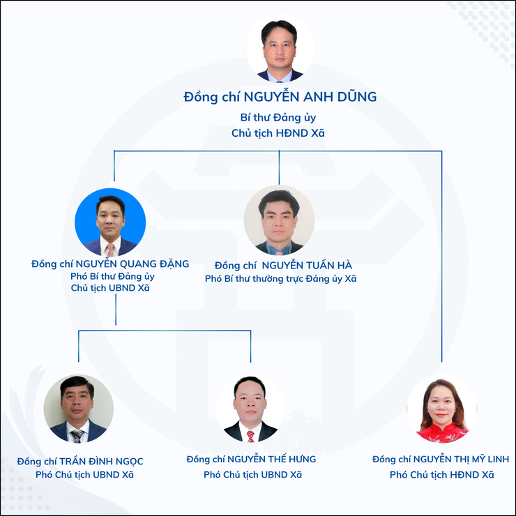 LÃNH ĐẠO CHỦ CHỐT XÃ VĨNH THANH, THÀNH PHỐ HÀ NỘI- Ảnh 1.