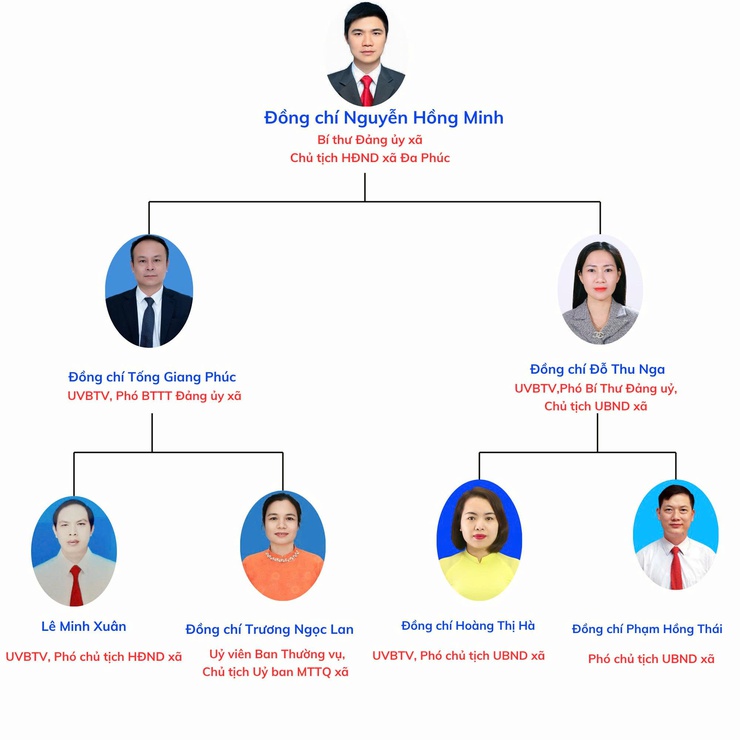 Cơ cấu tổ chức bộ máy xã Đa Phúc - Ảnh 1.