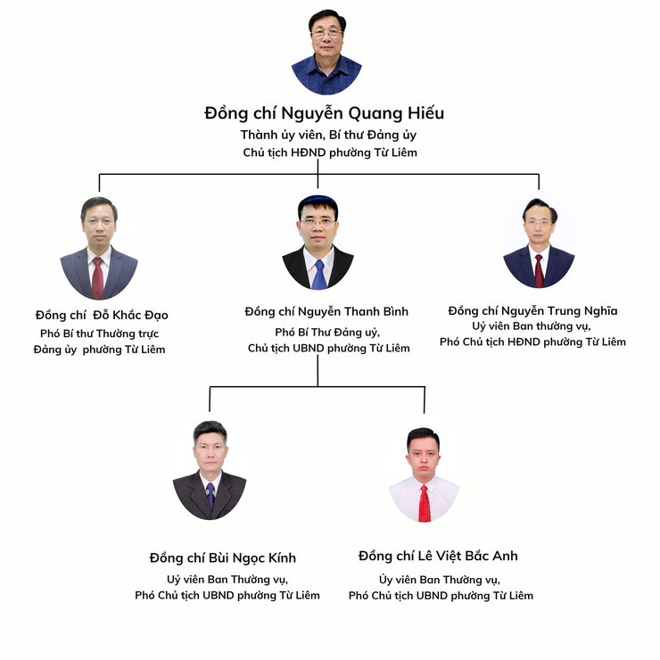Tổ chức bộ máy phường Từ Liêm- Ảnh 1.