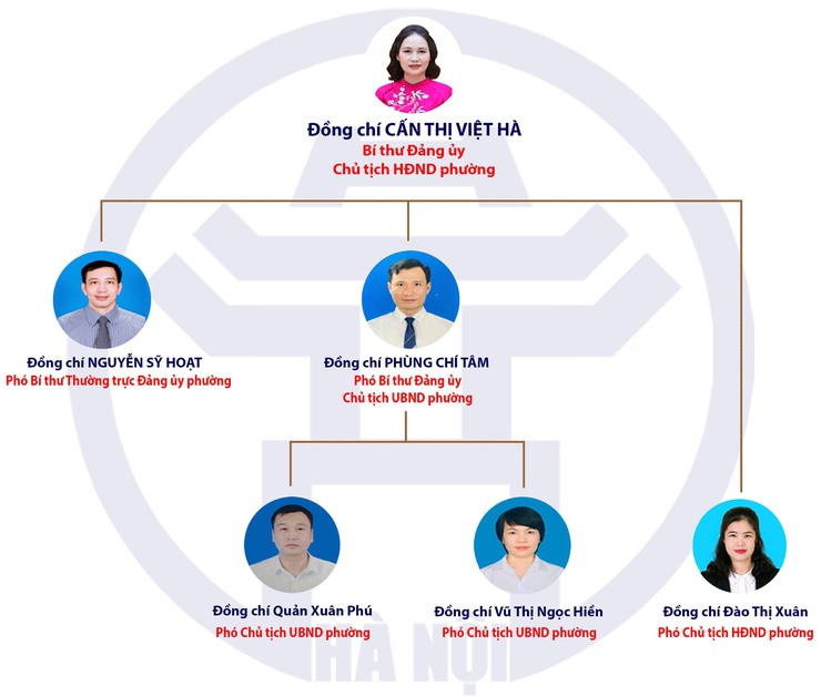 Bộ máy tổ chức phường Dương Nội- Ảnh 1.