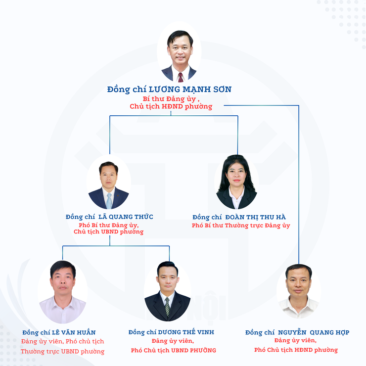 Bộ máy tổ chức phường Phú Lương- Ảnh 1.