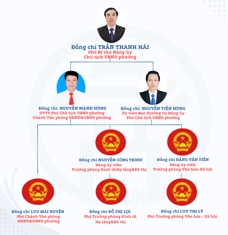 ỦY BAN NHÂN DÂN PHƯỜNG- Ảnh 1.