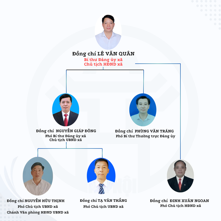 SƠ ĐỒ CƠ CẤU LÃNH ĐẠO XÃ BA VÌ - TP. HÀ NỘI- Ảnh 1.