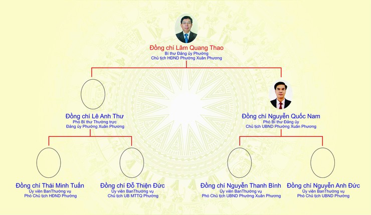 SƠ ĐỒ CƠ CẤU PHƯỜNG XUÂN PHƯƠNG- Ảnh 1.