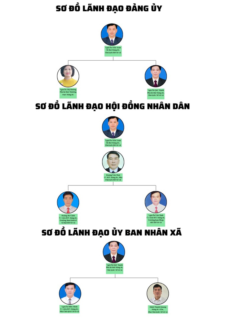 Bộ máy tổ chức xã Liên Minh- Ảnh 1.