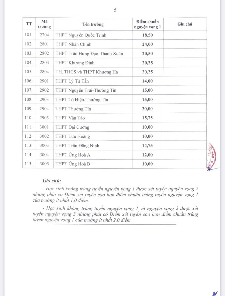 Hà Nội: Điểm chuẩn lớp 10 công lập năm 2025- Ảnh 6.