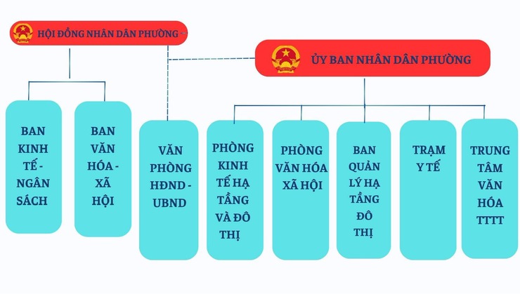 Sơ đồ bộ máy tổ chức- Ảnh 1.