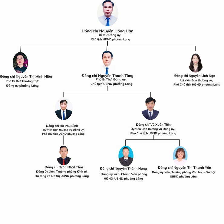 Cập nhật thông tin lãnh đạo chủ chốt phường Láng, thành phố Hà Nội- Ảnh 1.