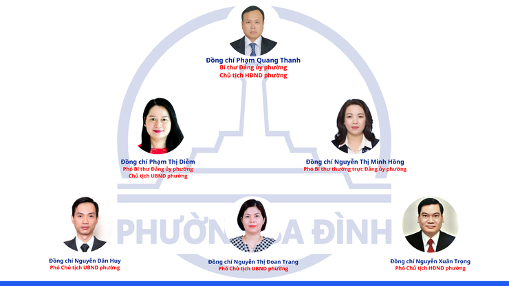 Bộ máy tổ chức phường Ba Đình- Ảnh 1.