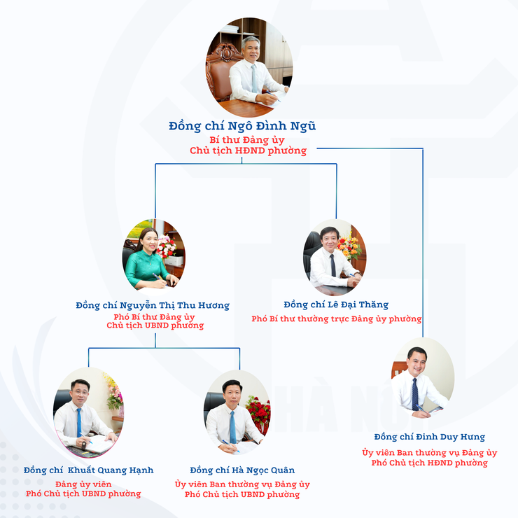 SƠ ĐỒ TỔ CHỨC BỘ MÁY PHƯỜNG SƠN TÂY- Ảnh 1.
