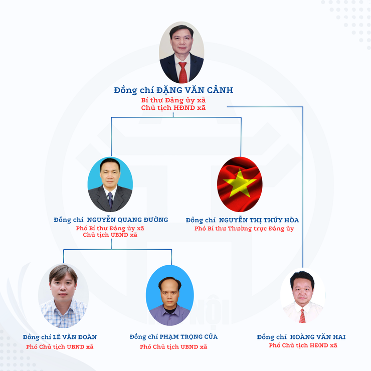 Cơ cấu tổ chức bộ máy xã Mỹ Đức- Ảnh 1.