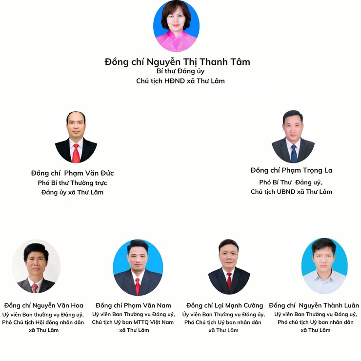 TỔ CHỨC BỘ MÁY XÃ THƯ LÂM- Ảnh 1.