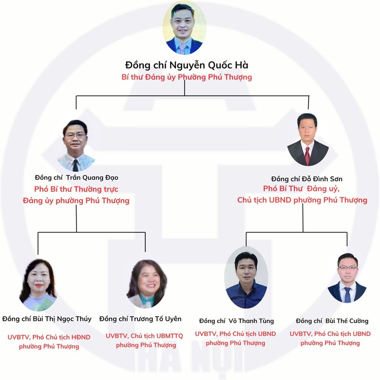 Mô hình chính quyền địa phương- Ảnh 1.