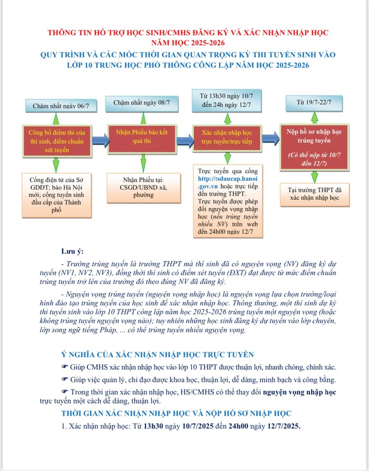 THÔNG TIN HỖ TRỢ HỌC SINH/CHA MẸ HỌC SINH ĐĂNG KÝ VÀ XÁC NHẬN NHẬP HỌC NĂM HỌC 2025 – 2026- Ảnh 1.