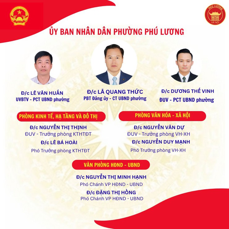 Cơ cấu bộ máy lãnh đạo các phòng, ban chuyên môn phường Phú Lương- Ảnh 3.